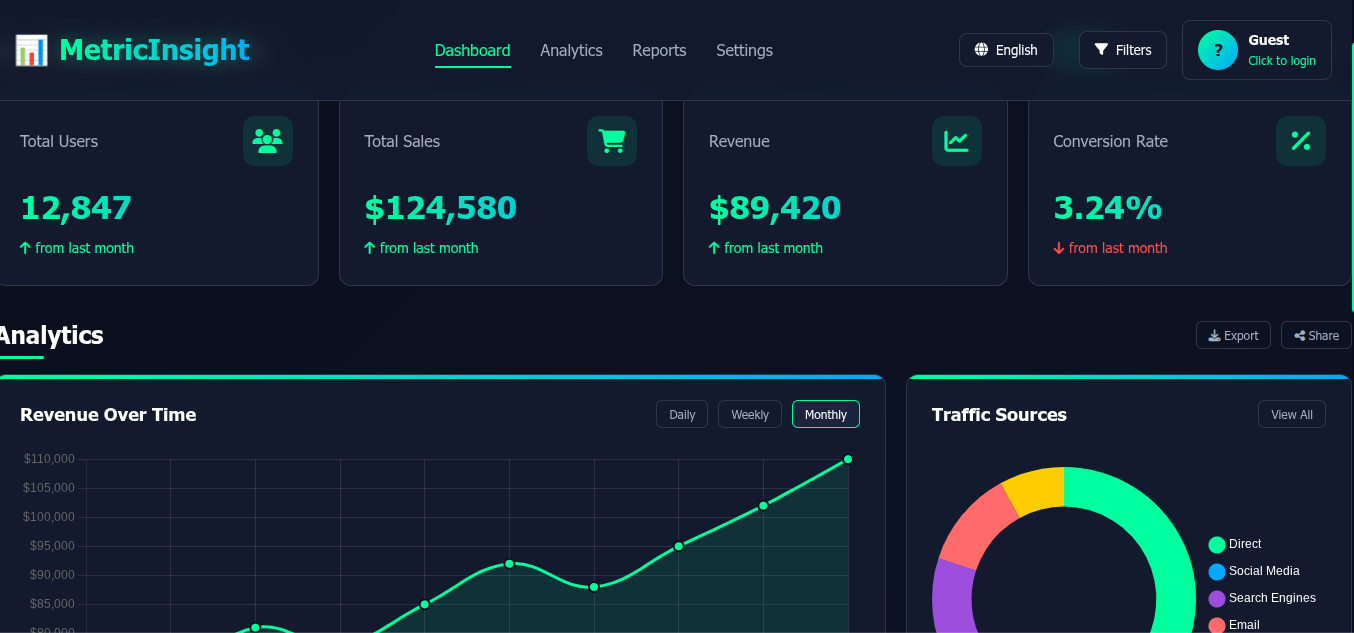 Analytics Dashboard